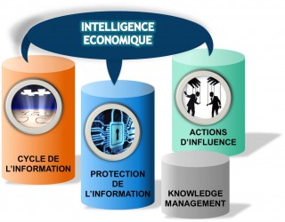 Chamonix était l’heureux élu pour accueillir le premier Sommet de l’intelligence économique et de la sécurité du 4 au 6 juin.