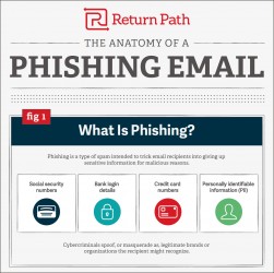 Le phishing est ainsi au centre des grandes histoires de piratage dans le monde. Il trouve notamment du succès auprès des personnes qui ne cherchent pas à savoir l’expéditeur du courriel avant de l’ouvrir, celles ne voyant pas l’existence de fautes d’orthographe dans le message comme un « signe ». 