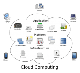 Le cloud computing et le big data sont actuellement les deux principales mutations technologiques pour les entreprises du secteur numérique. 