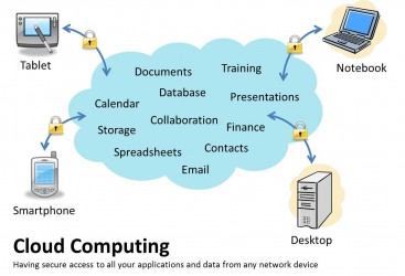 Pour les entreprises, le basculement vers le Cloud est né d’un besoin de renforcement de capacité d’analyse.